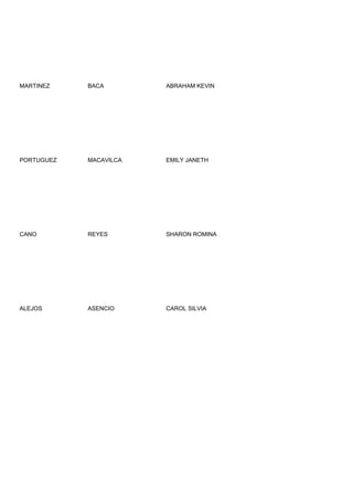 MARTINEZ    BACA        ABRAHAM KEVIN




PORTUGUEZ   MACAVILCA   EMILY JANETH




CANO        REYES       SHARON ROMINA




ALEJOS      ASENCIO     CAROL SILVIA
 