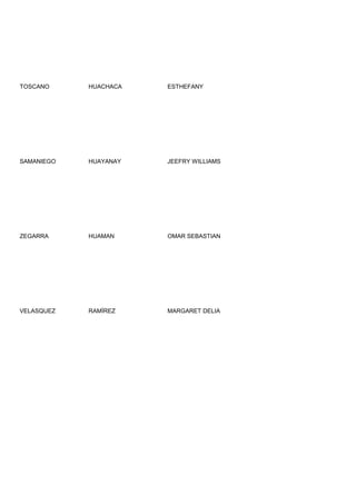 TOSCANO     HUACHACA   ESTHEFANY




SAMANIEGO   HUAYANAY   JEEFRY WILLIAMS




ZEGARRA     HUAMAN     OMAR SEBASTIAN




VELASQUEZ   RAMÍREZ    MARGARET DELIA
 
