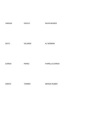 VARGAS   OSCCO     DAVID MOISES




SOTO     VELARDE   AL NORMAN




ZUÑIGA   PEREZ     FIORELLA ZUÑIGA




SARCO    TORIBIO   SERGIO RUBEN
 