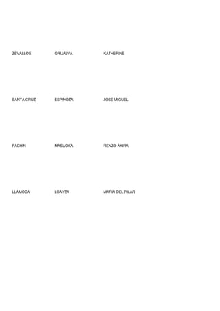 ZEVALLOS     GRIJALVA   KATHERINE




SANTA CRUZ   ESPINOZA   JOSE MIGUEL




FACHIN       MASUOKA    RENZO AKIRA




LLAMOCA      LOAYZA     MARIA DEL PILAR
 
