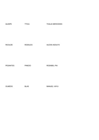 QUISPE     TTICA     THALIA MERCEDES




RICALDE    ROSALES   ALEXIS ADOLFO




PESANTES   PINEDO    ROSABEL PIA




OLMEDO     BLAS      MANUEL VAYU
 