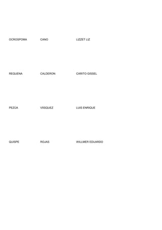 OCROSPOMA   CANO       LIZZET LIZ




REQUENA     CALDERON   CARITO GISSEL




PEZÚA       VÁSQUEZ    LUIS ENRIQUE




QUISPE      ROJAS      WILLMER EDUARDO
 