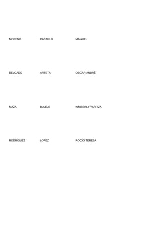 MORENO      CASTILLO   MANUEL




DELGADO     ARTETA     OSCAR ANDRË




MAZA        BULEJE     KIMBERLY YARITZA




RODRIGUEZ   LOPEZ      ROCIO TERESA
 