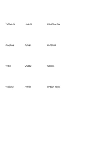 YACAVILCA   HUARCA   ANDREA ALICIA




ZUMARAN     ALAYZA   MILAGROS




TINEO       VALDEZ   ALEHEX




VÁSQUEZ     RAMOS    MIRELLA ROCIO
 