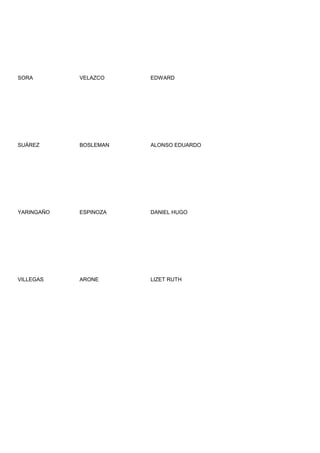 SORA        VELAZCO    EDWARD




SUÁREZ      BOSLEMAN   ALONSO EDUARDO




YARINGAÑO   ESPINOZA   DANIEL HUGO




VILLEGAS    ARONE      LIZET RUTH
 