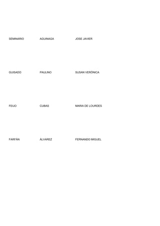 SEMINARIO   AGUINAGA   JOSE JAVIER




GUISADO     PAULINO    SUSAN VERÓNICA




FEIJO       CUBAS      MARIA DE LOURDES




FARFÁN      ÁLVAREZ    FERNANDO MIGUEL
 