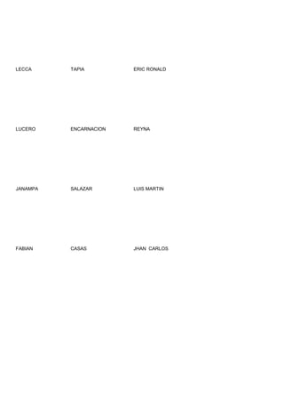 LECCA     TAPIA         ERIC RONALD




LUCERO    ENCARNACION   REYNA




JANAMPA   SALAZAR       LUIS MARTIN




FABIAN    CASAS         JHAN CARLOS
 