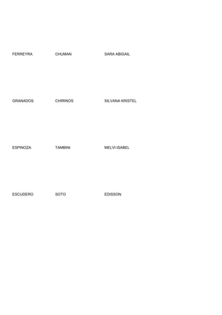 FERREYRA   CHUMAN     SARA ABIGAIL




GRANADOS   CHIRINOS   SILVANA KRISTEL




ESPINOZA   TAMBINI    MELVI ISABEL




ESCUDERO   SOTO       EDISSON
 