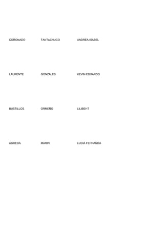 CORONADO    TANTACHUCO   ANDREA ISABEL




LAURENTE    GONZALES     KEVIN EDUARDO




BUSTILLOS   ORMEÑO       LILIBEHT




AGREDA      MARIN        LUCIA FERNANDA
 