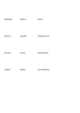 DIANDERAS   PERALTA   EVELIN




CASTILLA    CACERES   VERONICA LUCIA




URTEAGA     ALANYA    SERGIO DENNIS




LINARES     HUANCA    JULY MARGARITA
 