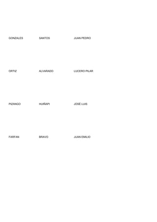 GONZALES   SANTOS     JUAN PEDRO




ORTIZ      ALVARADO   LUCERO PILAR




PIZANGO    HUIÑAPI    JOSÉ LUIS




FARFAN     BRAVO      JUAN EMILIO
 