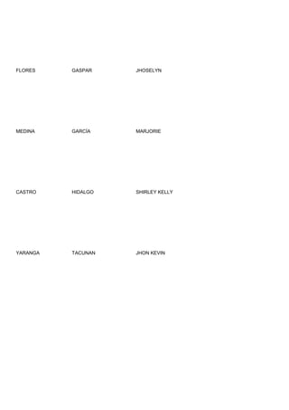 FLORES    GASPAR    JHOSELYN




MEDINA    GARCÍA    MARJORIE




CASTRO    HIDALGO   SHIRLEY KELLY




YARANGA   TACUNAN   JHON KEVIN
 