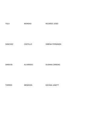 YSLA      MORENO     RICARDO JOSEI




SANCHEZ   CASTILLO   XIMENA FERNANDA




SARAVIA   ALVARADO   SUSANA CARIDAD




TORRES    MENDOZA    DAYANA JANETT
 