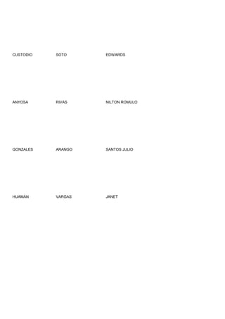 CUSTODIO   SOTO     EDWARDS




ANYOSA     RIVAS    NILTON ROMULO




GONZALES   ARANGO   SANTOS JULIO




HUAMÁN     VARGAS   JANET
 