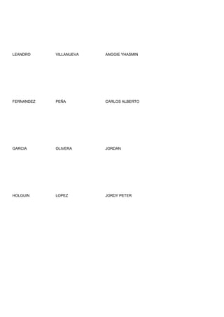 LEANDRO     VILLANUEVA   ANGGIE YHASMIN




FERNANDEZ   PEÑA         CARLOS ALBERTO




GARCIA      OLIVERA      JORDAN




HOLGUIN     LOPEZ        JORDY PETER
 