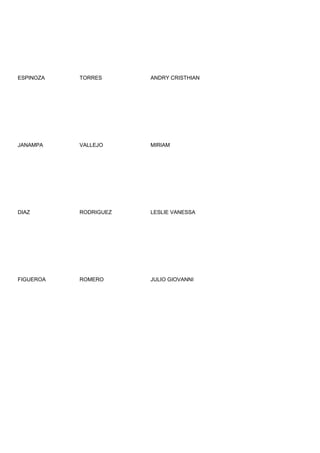 ESPINOZA   TORRES      ANDRY CRISTHIAN




JANAMPA    VALLEJO     MIRIAM




DIAZ       RODRIGUEZ   LESLIE VANESSA




FIGUEROA   ROMERO      JULIO GIOVANNI
 