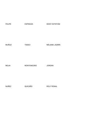 FELIPE   ESPINOZA     DEISY ESTEFANI




MUÑOZ    TADEO        MÉLANIE JAZMÍN




MEJIA    MONTENEGRO   JORDAN




NUÑEZ    QUICAÑO      ROLY RONAL
 