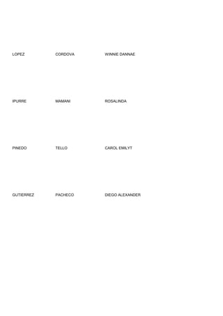 LOPEZ       CORDOVA   WINNIE DANNAE




IPURRE      MAMANI    ROSALINDA




PINEDO      TELLO     CAROL EMILYT




GUTIERREZ   PACHECO   DIEGO ALEXANDER
 