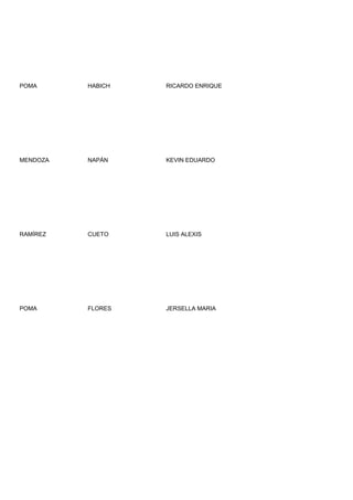 POMA      HABICH   RICARDO ENRIQUE




MENDOZA   NAPÁN    KEVIN EDUARDO




RAMÍREZ   CUETO    LUIS ALEXIS




POMA      FLORES   JERSELLA MARIA
 