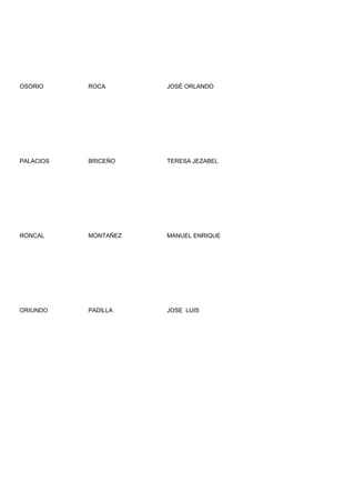 OSORIO     ROCA       JOSÉ ORLANDO




PALACIOS   BRICEÑO    TERESA JEZABEL




RONCAL     MONTAÑEZ   MANUEL ENRIQUE




ORIUNDO    PADILLA    JOSE LUIS
 