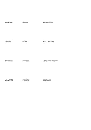 MONTAÑEZ   QUIROZ   VICTOR ROLO




VÁSQUEZ    GÓMEZ    KELLY ANDREA




SANCHEZ    FLORES   MERLYN YACKELYN




VALVERDE   FLORES   JOSE LUIS
 
