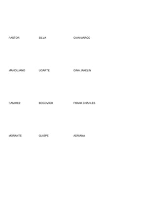 PASTOR      SILVA      GIAN MARCO




MANDUJANO   UGARTE     GINA JAKELIN




RAMIREZ     BOGOVICH   FRANK CHARLES




MORANTE     QUISPE     ADRIANA
 