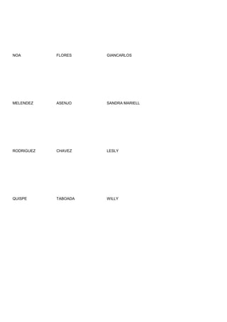 NOA         FLORES    GIANCARLOS




MELENDEZ    ASENJO    SANDRA MARIELL




RODRIGUEZ   CHAVEZ    LESLY




QUISPE      TABOADA   WILLY
 