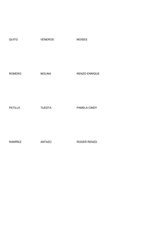 QUITO     VENEROS   MOISES




ROMERO    MOLINA    RENZO ENRIQUE




PATILLA   TUESTA    PAMELA CINDY




RAMÍREZ   ANTAZÚ    ROGER RENZO
 