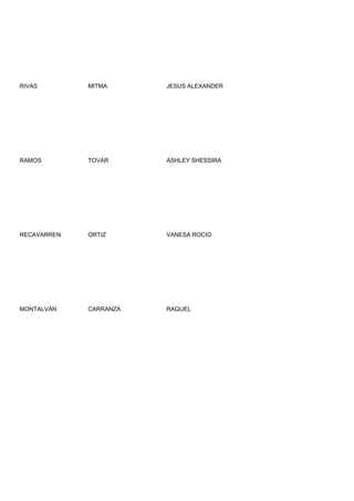 RIVAS        MITMA      JESUS ALEXANDER




RAMOS        TOVAR      ASHLEY SHESSIRA




RECAVARREN   ORTIZ      VANESA ROCIO




MONTALVÁN    CARRANZA   RAQUEL
 