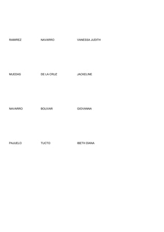 RAMIREZ   NAVARRO      VANESSA JUDITH




MUEDAS    DE LA CRUZ   JACKELINE




NAVARRO   BOLIVAR      GIOVANNA




PAJUELO   TUCTO        IBETH DIANA
 