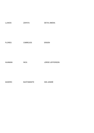 LLANOS    ZAPATA       DEYSI JIMENA




FLORES    CABREJOS     ERSON




HUAMANI   INCA         JORGE JEFFERSON




AGÜERO    BUSTAMANTE   ISIS JANINÉ
 