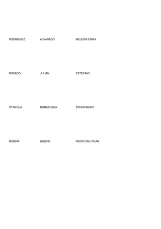 RODRIGUEZ   ALVARADO    MELISSA ERIKA




ROSADO      JULIAN      ESTEFANY




OTAROLA     NORABUENA   STHEPHANNY




MEDINA      QUISPE      ROCIO DEL PILAR
 