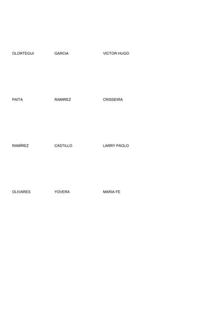 OLORTEGUI   GARCIA     VICTOR HUGO




PAITA       RAMIREZ    CRISSEIRA




RAMÍREZ     CASTILLO   LARRY PAOLO




OLIVARES    YOVERA     MARIA FE
 
