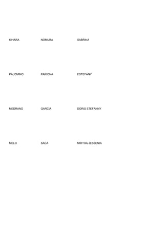 KIHARA     NOMURA    SABRINA




PALOMINO   PARIONA   ESTEFANY




MEDRANO    GARCIA    DORIS STEFANNY




MELO       SACA      MIRTHA JESSENIA
 