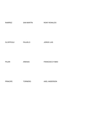 RAMÍREZ     SAN MARTÍN   RONY RONALDO




OLORTEGUI   PAJUELO      JORGE LUIS




PAJAR       ARENAS       FRANCISCO FABIO




PRINCIPE    TORNERO      AXEL ANDERSON
 