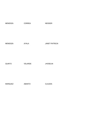 MENDOZA   CORREA    NEISSER




MENDOZA   AYALA     JANET PATRICIA




QUINTO    VELARDE   JHOSELIN




MARQUEZ   ABANTO    CLAUDIA
 