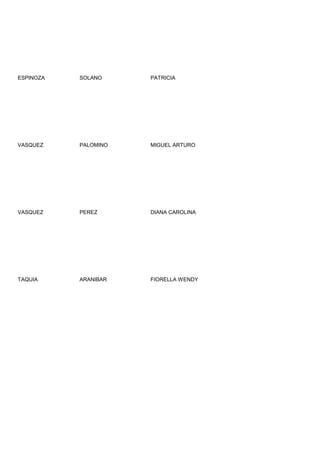 ESPINOZA   SOLANO     PATRICIA




VASQUEZ    PALOMINO   MIGUEL ARTURO




VASQUEZ    PEREZ      DIANA CAROLINA




TAQUIA     ARANIBAR   FIORELLA WENDY
 