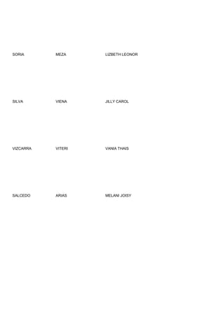 SORIA      MEZA     LIZBETH LEONOR




SILVA      VIENA    JILLY CAROL




VIZCARRA   VITERI   VANIA THAIS




SALCEDO    ARIAS    MELANI JOISY
 