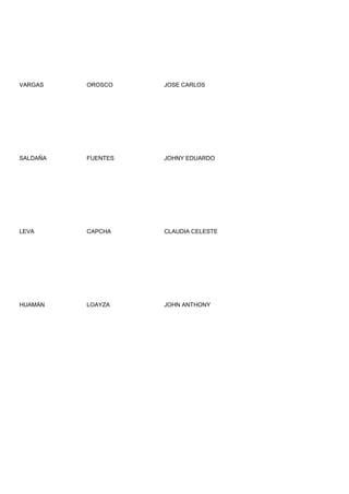 VARGAS    OROSCO    JOSE CARLOS




SALDAÑA   FUENTES   JOHNY EDUARDO




LEVA      CAPCHA    CLAUDIA CELESTE




HUAMÀN    LOAYZA    JOHN ANTHONY
 