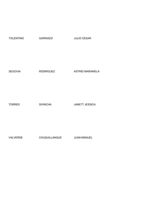 TOLENTINO   GARRIAZO        JULIO CESAR




SEGOVIA     RODRIGUEZ       ASTRID MARIANELA




TORRES      SIVINCHA        JANETT JESSICA




VALVERDE    CHUQUILLANQUE   JUAN MANUEL
 