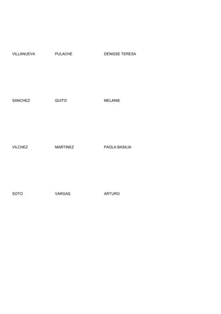 VILLANUEVA   PULACHE    DENISSE TERESA




SANCHEZ      QUITO      MELANIE




VILCHEZ      MARTINEZ   PAOLA BASILIA




SOTO         VARGAS     ARTURO
 