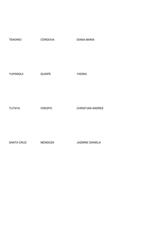TENORIO      CÓRDOVA   DIANA MARÍA




YUPANQUI     QUISPE    YADIRA




TUTAYA       CRESPO    CHRISTIAN ANDREE




SANTA CRUZ   MENDOZA   JAZMÍNE DANIELA
 