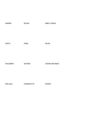 RAMÓN      ROJAS       EMELY KENIA




PINTO      PEÑA        KEVIN




PALOMINO   SAYERS      CÉSAR ORLANDO




MALLQUI    HUAMACCTO   CESAR
 