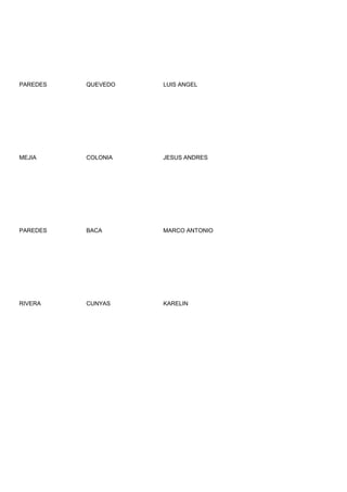 PAREDES   QUEVEDO   LUIS ANGEL




MEJIA     COLONIA   JESUS ANDRES




PAREDES   BACA      MARCO ANTONIO




RIVERA    CUNYAS    KARELIN
 