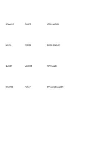 REMACHE   QUISPE    JESUS MIGUEL




NEYRA     RAMOS     DIEGO SINCLER




QUISCA    VILCHEZ   RITA SANDY




RAMIREZ   RUPAY     BRYAN ALEXANDER
 
