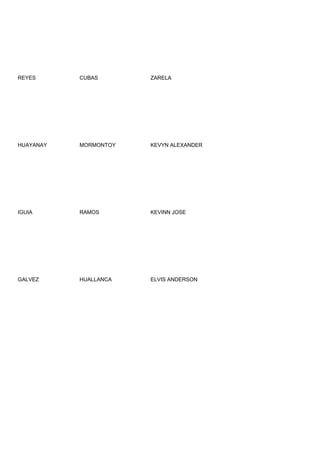 REYES      CUBAS       ZARELA




HUAYANAY   MORMONTOY   KEVYN ALEXANDER




IGUIA      RAMOS       KEVINN JOSE




GALVEZ     HUALLANCA   ELVIS ANDERSON
 