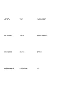 JORDÁN        VELA       ALEXHANDER




GUTIERREZ     TINEO      EMILIA MARIBEL




IZQUIERDO     MATOS      EFRAIN




HUAMANYAURI   CORONADO   LIZ
 
