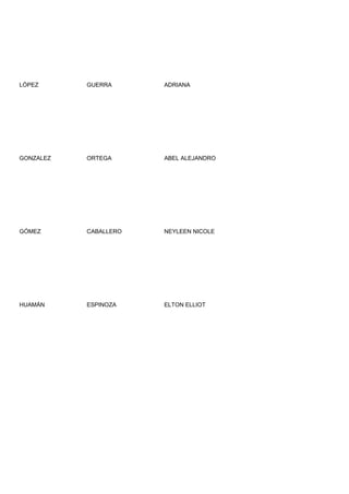 LÓPEZ      GUERRA      ADRIANA




GONZALEZ   ORTEGA      ABEL ALEJANDRO




GÓMEZ      CABALLERO   NEYLEEN NICOLE




HUAMÁN     ESPINOZA    ELTON ELLIOT
 