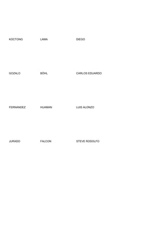 KOCTONG     LAMA     DIEGO




GOZALO      BÖHL     CARLOS EDUARDO




FERNANDEZ   HUAMAN   LUIS ALONZO




JURADO      FALCON   STEVE RODOLFO
 