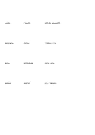 JULCA      FRANCO      BRENDA MILAGROS




HERENCIA   CAZANI      YOSELYN EVA




LUNA       RODRIGUEZ   KATIA LUCIA




ISIDRO     GASPAR      KELLY DENISIS
 